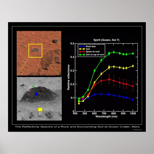 Magic Carpet Shows Its Colors Poster (Front)