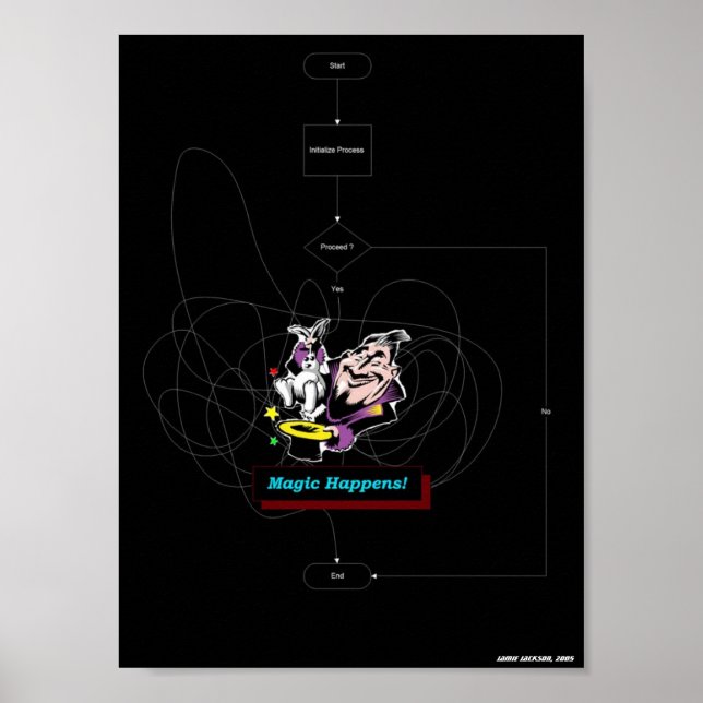 Magic Happens Poster (Front)