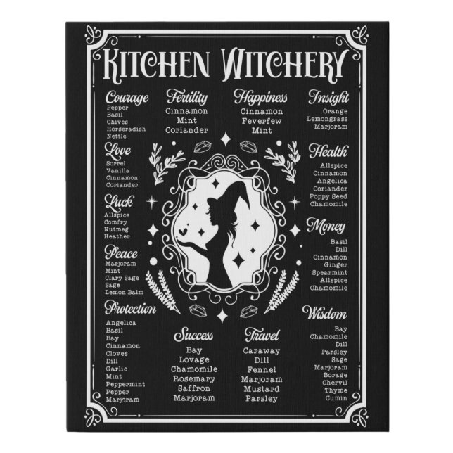 Magic witch kitchen  faux canvas print (Front)