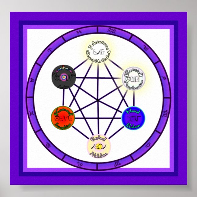 Magick Circle Of Astrological Power Poster (Front)