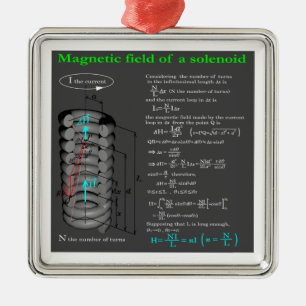 Magnet field of solenoid metal ornament