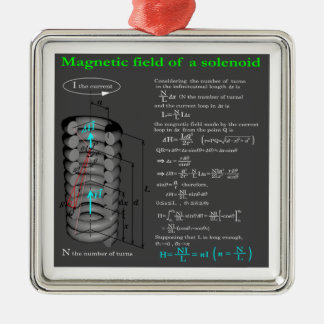 Magnet field of solenoid metal ornament