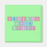 Periodic Table Writer  Magneten (meer vormen)
