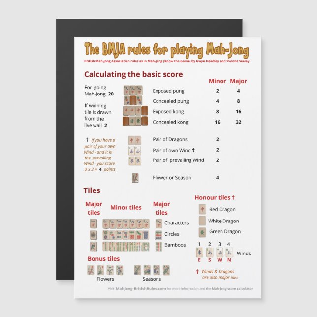 Magnetic BMJA rules – Basic scoring Magnetic Invitation (Front/Back)