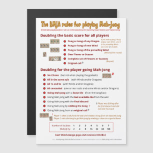 Magnetic BMJA rules – Doubling the score Magnetic Invitation