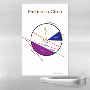Magnetic Geometry Poster: Properties of a Circle Dry Erase Sheet