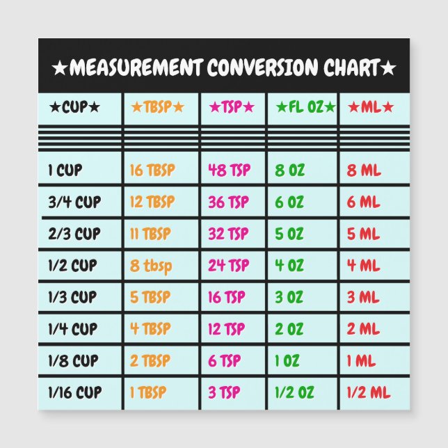 Magnetic Kitchen Cooking & Baking Conversion Chart (Front)