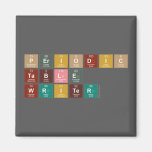 Periodic
 Table
 Writer  Magnets (more shapes)