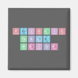 Periodic
 Table
 Writer  Magnets (more shapes)