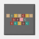 Periodic
 Table
 Writer  Magnets (more shapes)