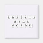 Periodic
 Table
 Writer  Magnets (more shapes)