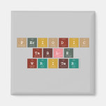 Periodic
 Table
 Writer  Magnets (more shapes)