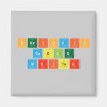 Periodic
 Table
 Writer  Magnets (more shapes)