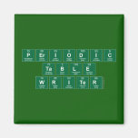 Periodic
 Table
 Writer  Magnets (more shapes)