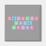 Periodic
 Table
 Writer  Magnets (more shapes)