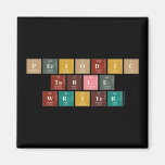 Periodic
 Table
 Writer  Magnets (more shapes)