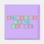 Periodic
 Table
 Writer  Magnets (more shapes)