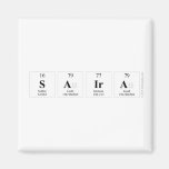 SAIRA  Magnets (more shapes)