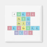 Joseph
 Pawlu
 Paul
 Penrawee
 Gelfo  Magnets (more shapes)