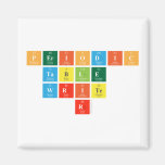 Periodic
 Table
 Write
 r  Magnets (more shapes)