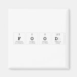 food  Magnets (more shapes)