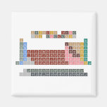 Periodic table
 -Of elements-
 H                He
 LiBe          BC|N|OFNe
 NaMg          AlSiP|S|ClAr
 KCaScTiVCrMnFeCoNiCuZnGaGeAsSeBrKr
 RbSrYZrNbMoTcRuRhPdAgCdInSnSbTeIXe
 CsBa*HfTaWReOsIrPtAuHgTlPbBiPoAtRn
 FrRa⁑RfDbSgBhHsMtDsRgCnNhFlMcLvTsOg
 
 *LaCePrNdPmSmEuGdTbDyHoErTmYbLu
 ⁑AcThPaUNpPuAmCmBkCfEsFmMdNoLR  Magnets (more shapes)