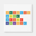 Periodic
 Table
 Writer
 srpolicia  Magnets (more shapes)