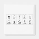 Hassan
 Mohamed   Magnets (more shapes)