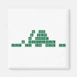 Be Here
 Be Safe
 Be Honest
 Be Productive
 Let Go and Move On  Magnets (more shapes)