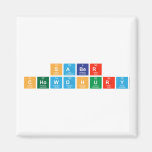 Saber
 Chowdhury  Magnets (more shapes)