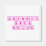 Periodic
 Table
 Writer  Magnets (more shapes)