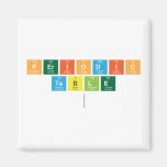 Periodic
 Table
   Magnets (more shapes)