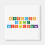 Periodic
 Table
 WriterILaNa  Magnets (more shapes)