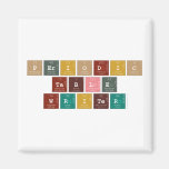 Periodic
 Table
 Writer  Magnets (more shapes)