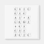abc|d
 efg
 hijk
 lm|nop
 qrs
 tuv
 wxyz  Magnets (more shapes)