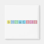 Calculators  Magnets (more shapes)