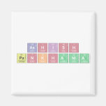 Ashish Pankhania  Magnets (more shapes)