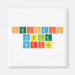 Periodic
 Table
 Write  Magnets (more shapes)