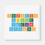 Periodic
 Tablle
 Timeline
 References  Magnets (more shapes)