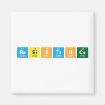 Resistance  Magnets (more shapes)
