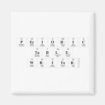 Periodic
 Table
 Writer  Magnets (more shapes)