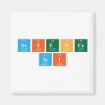 science
 sci  Magnets (more shapes)