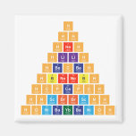 H
 Hh
 Hheh
 Hlilih 
 Hbecbeh
 Hbneneb|h
 Hcpcapch
 Hnscbrbrscn|h
 H|onibaybbanioh  Magnets (more shapes)