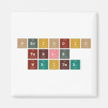 Periodic
 Table
 Writer  Magnets (more shapes)