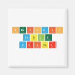 Periodic
 Table
 Writer  Magnets (more shapes)