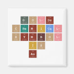            Golds
         chemical 
           symbol
               is 
              Au   Magnets (more shapes)