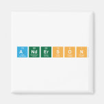 Anderson  Magnets (more shapes)