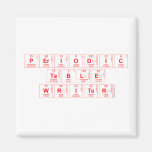 Periodic
 Table
 Writer  Magnets (more shapes)