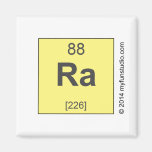 RA  Magnets (more shapes)