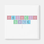 Periodic
 Table
   Magnets (more shapes)
